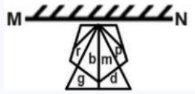 Question Figure