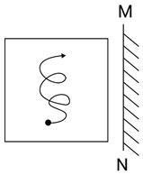 Question Figure