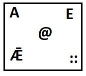 Option B