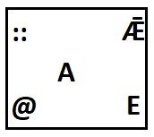 Option C