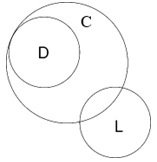 Option D