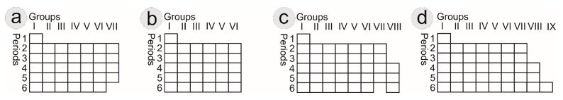 Question Figure