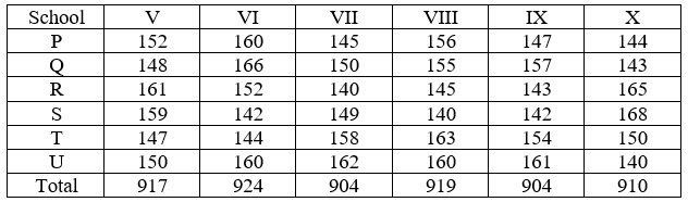 Question Figure
