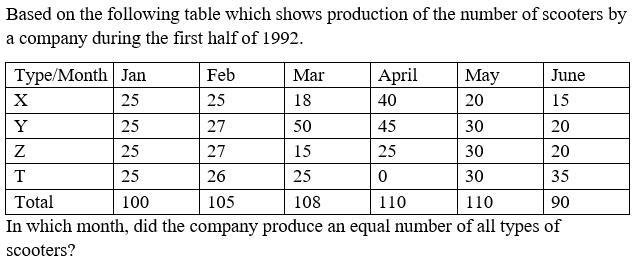Question Figure