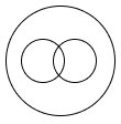 Option C