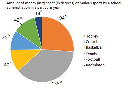 Question Figure