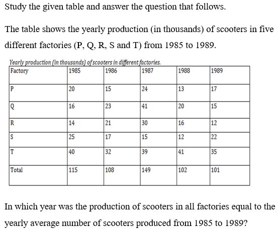 Question Figure