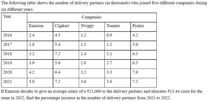 Question Figure