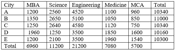 Question Figure