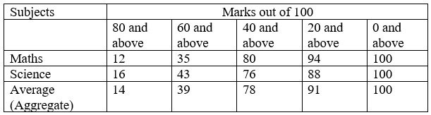 Question Figure
