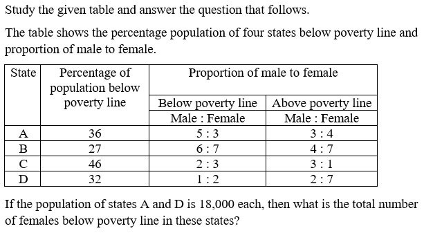Question Figure