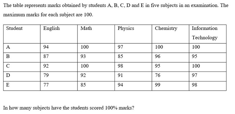 Question Figure