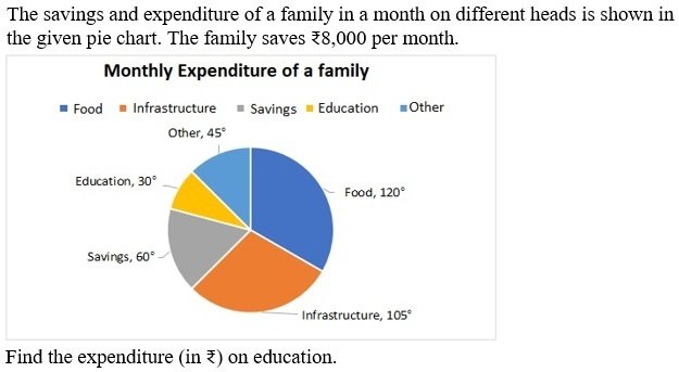 Question Figure
