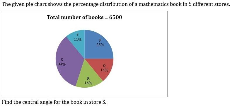 Question Figure