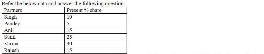 Question Figure