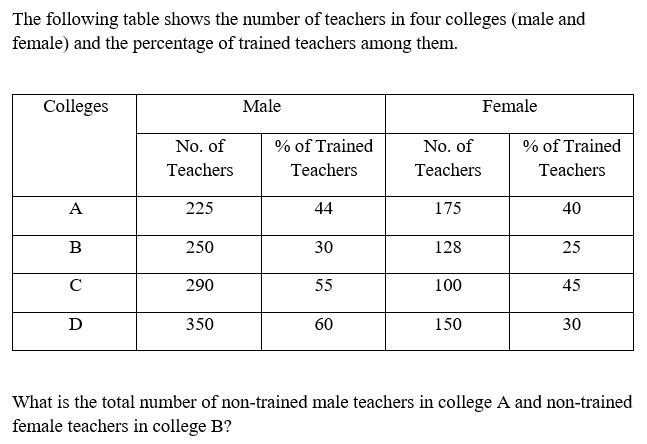 Question Figure