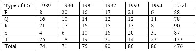 Question Figure