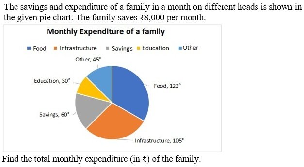 Question Figure