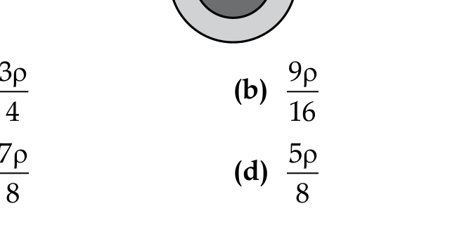 Spherical Shell Diagram