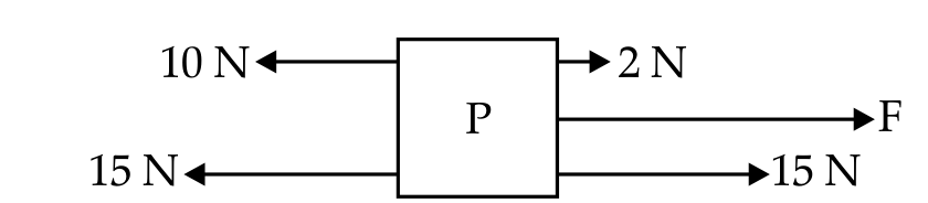 Force Block Diagram