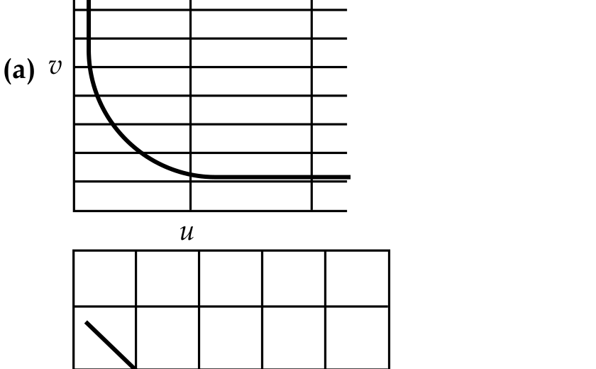 Graph A