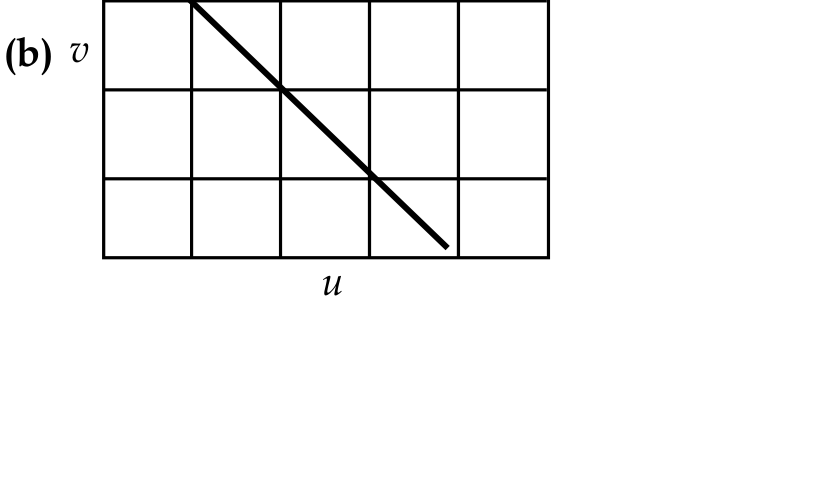 Graph B