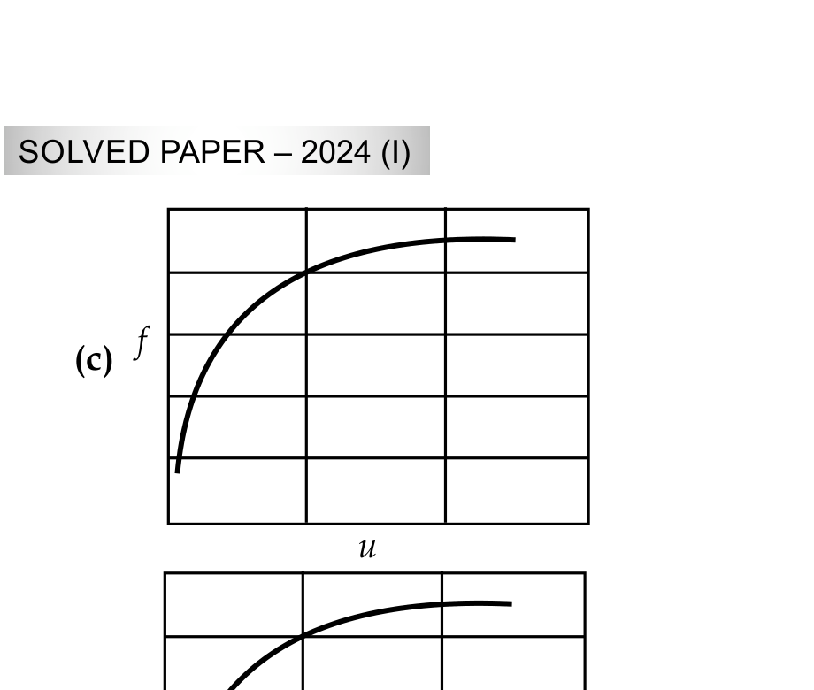 Graph C