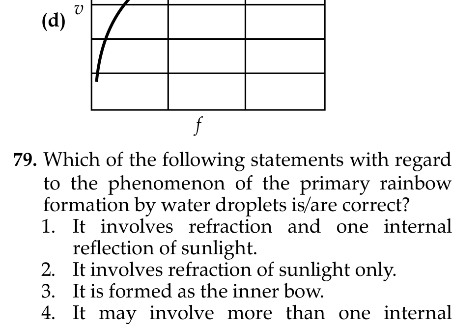 Graph D