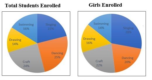 Pie Chart Question
