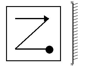 Question Figure