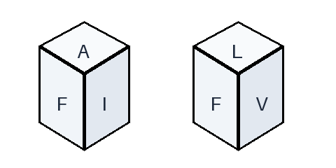 Dice Figure