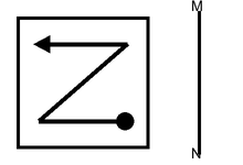 Question Figure