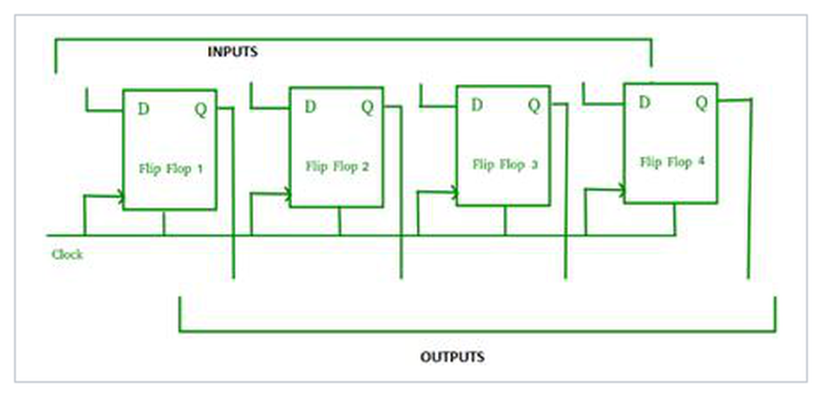 Shift Register