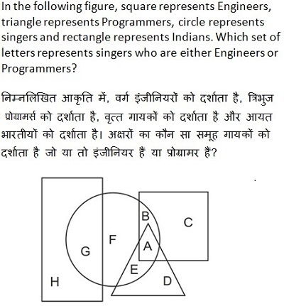 Question Diagram
