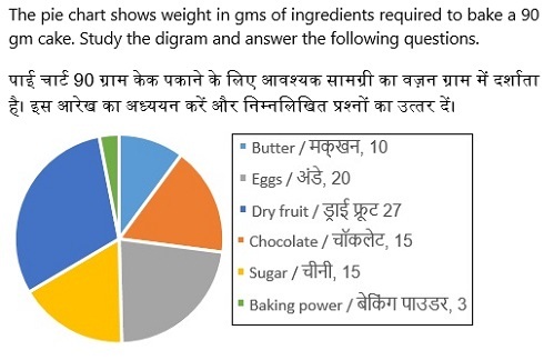 Question Diagram